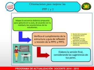 5
PROGRAMA DE ACTUALIZACIÓN DOCENTE 2014 - 2015
Adapta la secuencia didáctica propuesta
para aplicarla en tu aula, de acuerdo con tu
realidad y las características de los
estudiantes.
Verifica el cumplimiento de la
estructura y guía de reflexión
y revisión de la PPP1 y PPP2.
Elabora la versión final,
considerando las sugerencias de
tus pares.
 Nombre de la propuesta
 Condiciones para el
aprendizaje
 Propósito con el que
expresarán sus ideas
 Secuencia de actividades
 Registro de avance de los
estudiantes
Orientaciones para mejorar las
PPP 1 y 2
 