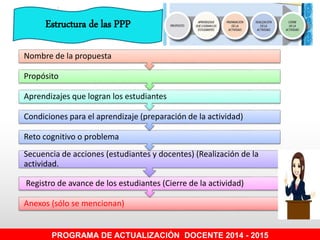 PROGRAMA DE ACTUALIZACIÓN DOCENTE 2014 - 2015
Anexos (sólo se mencionan)
Registro de avance de los estudiantes (Cierre de la actividad)
Secuencia de acciones (estudiantes y docentes) (Realización de la
actividad.
Reto cognitivo o problema
Condiciones para el aprendizaje (preparación de la actividad)
Aprendizajes que logran los estudiantes
Propósito
Nombre de la propuesta
Estructura de las PPP
 