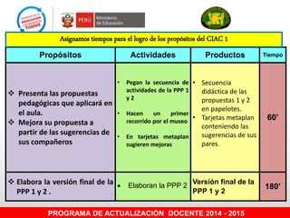 Propósitos Actividades Productos Tiempo
 Presenta las propuestas
pedagógicas que aplicará en
el aula.
 Mejora su propuesta a
partir de las sugerencias de
sus compañeros
• Pegan la secuencia de
actividades de la PPP 1
y 2
• Hacen un primer
recorrido por el museo
• En tarjetas metaplan
sugieren mejoras
• Secuencia
didáctica de las
propuestas 1 y 2
en papelotes.
• Tarjetas metaplan
conteniendo las
sugerencias de sus
pares.
60’
 Elabora la versión final de la
PPP 1 y 2 .
 Elaboran la PPP 2
Versión final de la
PPP 1 y 2
180’
Asignamos tiempos para el logro de los propósitos del CIAC 1
PROGRAMA DE ACTUALIZACIÓN DOCENTE 2014 - 2015
 