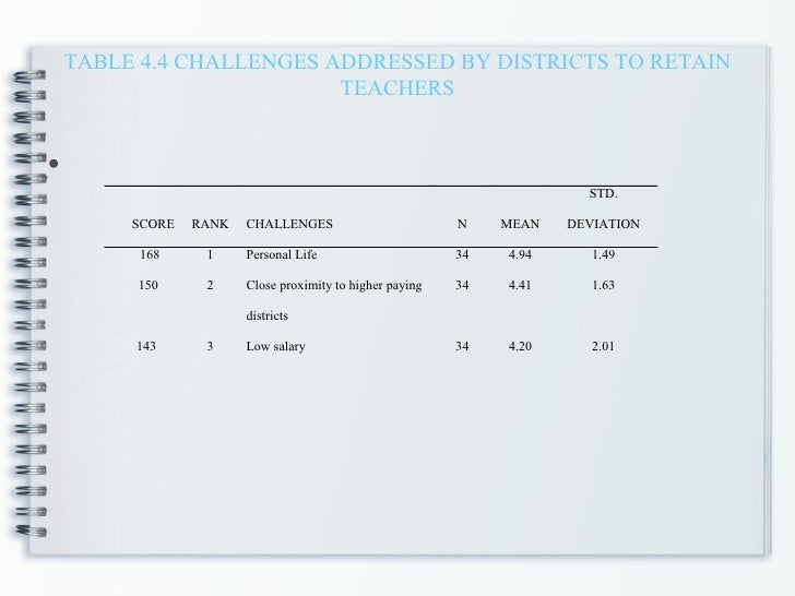 cv dissertation committee