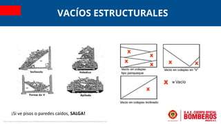VACÍOS ESTRUCTURALES
¡Si ve pisos o paredes caídos, SALGA!
http://www.noroestebonaerense.com.ar/bomberos/bomberosnoroeste/...