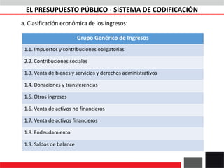 a. Clasificación económica de los ingresos:
Grupo Genérico de Ingresos
1.1. Impuestos y contribuciones obligatorias
2.2. Contribuciones sociales
1.3. Venta de bienes y servicios y derechos administrativos
1.4. Donaciones y transferencias
1.5. Otros ingresos
1.6. Venta de activos no financieros
1.7. Venta de activos financieros
1.8. Endeudamiento
1.9. Saldos de balance
EL PRESUPUESTO PÚBLICO - SISTEMA DE CODIFICACIÓN
 