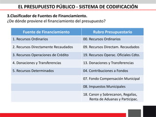 Fuente de Financiamiento Rubro Presupuestario
1. Recursos Ordinarios 00. Recursos Ordinarios
2. Recursos Directamente Recaudados 09. Recursos Directam. Recaudados
3. Recursos Operaciones de Crédito 19. Recursos Operac. Oficiales Cdto.
4. Donaciones y Transferencias 13. Donaciones y Transferencias
5. Recursos Determinados 04. Contribuciones a Fondos
07. Fondo Compensación Municipal
08. Impuestos Municipales
18. Canon y Sobrecanon, Regalías,
Renta de Aduanas y Participac.
3.Clasificador de Fuentes de Financiamiento.
¿De dónde proviene el financiamiento del presupuesto?
EL PRESUPUESTO PÚBLICO - SISTEMA DE CODIFICACIÓN
 