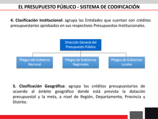 4. Clasificación Institucional: agrupa las Entidades que cuentan con créditos
presupuestarios aprobados en sus respectivos Presupuestos Institucionales.
Dirección General del
Presupuesto Público
Pliegos del Gobierno
Nacional
Pliegos de Gobiernos
Regionales
Pliegos de Gobiernos
Locales
5. Clasificación Geográfica: agrupa los créditos presupuestarios de
acuerdo al ámbito geográfico donde está prevista la dotación
presupuestal y la meta, a nivel de Región, Departamento, Provincia y
Distrito.
EL PRESUPUESTO PÚBLICO - SISTEMA DE CODIFICACIÓN
 