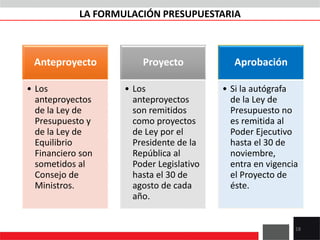 Anteproyecto
• Los
anteproyectos
de la Ley de
Presupuesto y
de la Ley de
Equilibrio
Financiero son
sometidos al
Consejo de
Ministros.
Proyecto
• Los
anteproyectos
son remitidos
como proyectos
de Ley por el
Presidente de la
República al
Poder Legislativo
hasta el 30 de
agosto de cada
año.
Aprobación
• Si la autógrafa
de la Ley de
Presupuesto no
es remitida al
Poder Ejecutivo
hasta el 30 de
noviembre,
entra en vigencia
el Proyecto de
éste.
18
LA FORMULACIÓN PRESUPUESTARIA
 