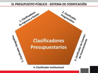 Clasificadores
Presupuestarios
4. Clasificador Institucional
EL PRESUPUESTO PÚBLICO - SISTEMA DE CODIFICACIÓN
 