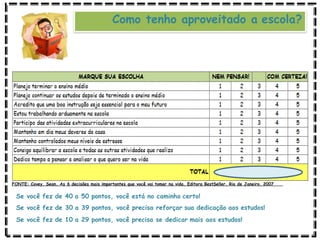 Como tenho aproveitado a escola?
FONTE: Covey, Sean. As 6 decisões mais importantes que você vai tomar na vida. Editora BestSeller. Rio de Janeiro, 2007
Se você fez de 40 a 50 pontos, você está no caminho certo!
Se você fez de 30 a 39 pontos, você precisa reforçar sua dedicação aos estudos!
Se você fez de 10 a 29 pontos, você precisa se dedicar mais aos estudos!
 
