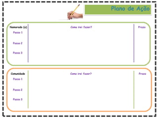 Como irei fazer? Prazo
Namorado (a)
Passo 1
Passo 2
Passo 3
Como irei fazer? Prazo
Comunidade
Passo 1
Passo 2
Passo 3
Plano de Ação
 