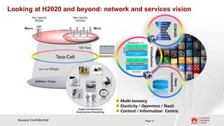 Looking at H2020 and beyond: network and services vision
           Site Capacity           Site Capacity
              50Gbps                 100Gbps
                                                                                                                             Browser, Chat,….




                                                                                                                                                         CCN/UID
                                                                                                                             File, Streaming….

       Macro                                       Micro                                                                         Security….

                                                                                                                                   Content

                                                                                                                               Strategy, Policy..

                                                                                                                           TCP, P2P, Broadcast …

                                                                                                                            Fiber, Copper, Radio


                                                                         Any applications (OTT)

                                                                          VM         VM         VM
                                        100 Tbps




                                                                                                          Virtualization
                                                              Decouple
                                                                          Computing Virtualization

                                                                          Physical Computing Pool
                                                                               （Anyx86H/W）


                           Tera-Cell                                      Virtual    Virtual    Virtual
                                                                         Network    Network    Network

                                                                            Network Virtualization

                                                                            Physical Capacity Pool
                                                                             （Any Network H/W）


                                                                                Any location




                                                                                                                                                    Connectivity
                                                                                                                                                       Open
                                                            Multi-tenancy
                                                            Elasticity / Openness / NaaS
                                                            Content / Information Centric

   Huawei Confidential                                                                               Page 14
 