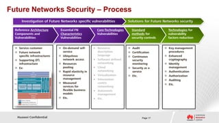 Future Networks Security – Process
      Investigation of Future Networks specific vulnerabilities              Solutions for Future Networks security

  Reference Architecture        Essential FN             Core-Technologies     Standard              Technologies for
  Components and                Characteristics          Vulnerabilities       methods for           vulnerability
  Vulnerabilities               Vulnerabilities                                security controls     factors reduction


   Service customer            On-demand self-       • Resource             Audit                Key management
   Future network               service                 description          Certification         procedures
    specific infrastructures    Ubiquitous              language             Continuous           Enhanced
   Supporting (IT)              network access        • Software defined      security              cryptography
    infrastructure              Resources               networking            monitoring           Identity
   Ex:                          pooling               • Cloud                Security as a         management
                                Rapid elasticity in     networking            service              Authentication
                                 resource              • Virtualization       Etc.                 Authorization
                                 management            • Information                                Auditing
                                Measured                centric                                    Etc.
                                 services for            networking
                                 flexible business     • Autonomic
                                 models                  management
                                Etc.                  • Etc.




   Huawei Confidential                                                                Page 17
 