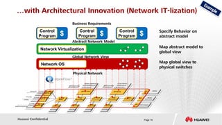 …with Architectural Innovation (Network IT-lization)
                                  Business Requirements

             Control                 Control               Control             Specify Behavior on
             Program                 Program               Program             abstract model
                                  Abstract Network Model
                                                                               Map abstract model to
              Network Virtualization
                                                                               global view
                                  Global Network View
                                                                               Map global view to
              Network OS
                                                                               physical switches
                                  Physical Network
                      OpenFlow?




Huawei Confidential                                                  Page 19
 