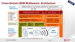 Cross-Domain M2M Middleware: Architecture
         Domains/            Safety critical vs. non-critical | real-time vs. delay-tolerant | ..
         Applications                                                                                         Evolving requirements

                               COMMON SERVICE LAYER                                                       SLAs, SecLAs ..
        Middleware




                                                                                           Functional




                                                                                                                                 Extra-functional
        • adaptive
        • agile          Information management: Extraction,                                             Quality of Inf. (QoI)
        • responsive     dissemination ..
        • frugal         Data management: Acquisition,                                                  Dependable + secure
                         filtering, aggregation, dissemination ..                                       + real-time + scalable
                                                                                                        data-driven protocols
        Infrastructure   Computation          Data                Communication
                         Model                Model               Model                                  QoS, QoD, Self-* ..


       Sensing/                             Capillary                              Cellular
       Actuation                                                                                                 M2M
       Environment                 M2M                           M2M
                                  devices                      Cloudlets                                        Clouds
       • Heterogeneity
       • Complexity
       • Failures

                             [A. Khelil, “Towards an Universal M2M Platform”, Nov. 2012]
   Huawei Confidential                                                                                     Page 22
 