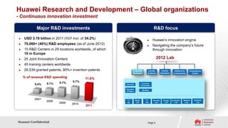Huawei Research and Development – Global organizations
- Continuous innovation investment

            Major R&D investments                                                          R&D focus

    USD 3.76 billion in 2011 (YoY incr. of 34.2%)                                        Huawei’s innovation engine
    70,000+ (46%) R&D employees (as of June 2012)                                        Navigating the company’s future
    15 R&D Centers in 29 locations worldwide, of which                                    through innovation
     10 in Europe
    25 Joint Innovation Centers                                                              2012 Lab
                                                                                               Central R&D


    45 training centers worldwide.
    26,539 granted patents, 90%+ invention patents             Corporate            Central           Central      HiSilicon &      Competence
                                                                Research             Software         Hardware     Components          Center

     % of revenue R&D spending               11.6%
                           9.7%       9.7%
           9.4%    9.1%                                   Planning
                                                                              Technical
                                                                             Cooperation

                                                          Standard
                                                                              VB Office
                                                          & Patent



           2007                                                      Media        CT       Security     Energy   Incubation   Material   Noah Ark
                   2008                                    IT
                                                                                                                                           Lab
                           2009       2010
                                                          lab         Lab         Lab        Lab         Lab        Lab        Lab

                                             2011




Huawei Confidential                                                                  Page 3
 