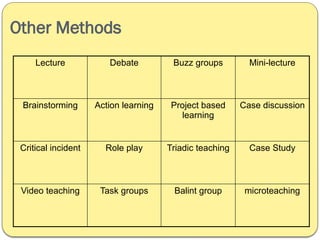 Balint Method Comprehensive Guide to Practice Teaching and Learning Theories | PPTX