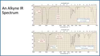 2 PraktIPATerpadu-IR Spectroscopy.pptx