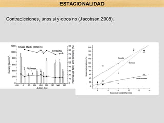 Contradicciones, unos si y otros no (Jacobsen 2008).   ESTACIONALIDAD 