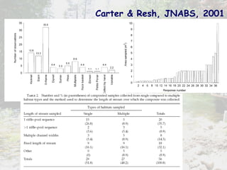Carter & Resh, JNABS, 2001 