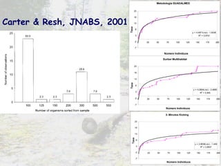 Carter & Resh, JNABS, 2001 