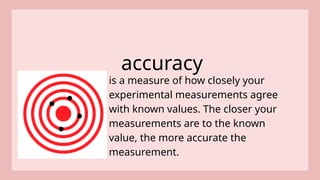 Accuracy Powerpoint 2 Precision vs Accuracy powerpoint presentation | PPTX