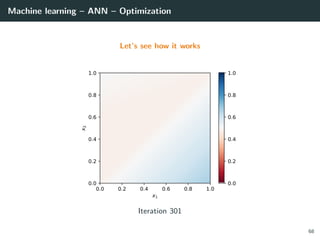 Machine learning – ANN – Optimization
Let’s see how it works
0.0 0.2 0.4 0.6 0.8 1.0
x1
0.0
0.2
0.4
0.6
0.8
1.0
x2
0.0
0.2
0.4
0.6
0.8
1.0
Iteration 301
68
 