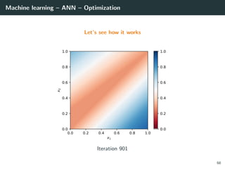 Machine learning – ANN – Optimization
Let’s see how it works
0.0 0.2 0.4 0.6 0.8 1.0
x1
0.0
0.2
0.4
0.6
0.8
1.0
x2
0.0
0.2
0.4
0.6
0.8
1.0
Iteration 901
68
 