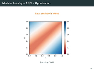 Machine learning – ANN – Optimization
Let’s see how it works
0.0 0.2 0.4 0.6 0.8 1.0
x1
0.0
0.2
0.4
0.6
0.8
1.0
x2
0.0
0.2
0.4
0.6
0.8
1.0
Iteration 1001
68
 
