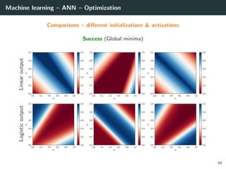 Machine learning – ANN – Optimization
Comparisons – diﬀerent initializations & activations
Success (Global minima)
LinearoutputLogisticoutput
69
 