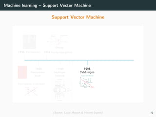 Machine learning – Support Vector Machine
Support Vector Machine
(Source: Lucas Masuch & Vincent Lepetit) 72
 