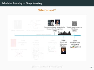 Machine learning – Deep learning
What’s next?
(Source: Lucas Masuch & Vincent Lepetit) 98
 
