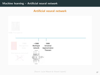 Machine learning – Artiﬁcial neural network
Artiﬁcial neural network
(Source: Lucas Masuch & Vincent Lepetit) 17
 