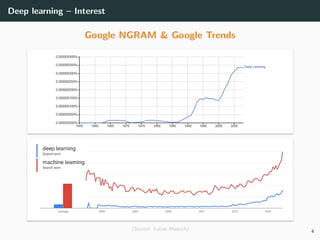 Deep learning – Interest
Google NGRAM & Google Trends
(Source: Lucas Masuch) 4
 