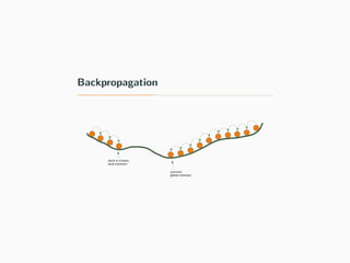 Backpropagation
 