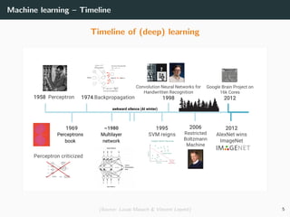 Machine learning – Timeline
Timeline of (deep) learning
1974 Backpropagation
1995
SVM reigns
Convolution Neural Networks for
Handwritten Recognition
1998
2006
Restricted
Boltzmann
Machine
1958 Perceptron
1969
Perceptron criticized
Google Brain Project on
16k Cores
2012
2012
AlexNet wins
ImageNet
Perceptrons
book
~1980
Multilayer
network Support Vector Machines
feature 1
feature2
Support Vectors
Maximal
Margin
HyperplaneX1
X2
X3
X4
W11
W12
W13
W14
f(x)
Input Weights Sum
Activation
Function
arti cial
Neuron
awkward silence (AI winter)
(Source: Lucas Masuch & Vincent Lepetit) 5
 