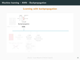 Machine learning – ANN - Backpropagation
Learning with backpropagation
(Source: Lucas Masuch & Vincent Lepetit) 39
 