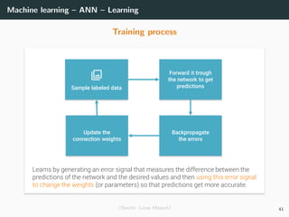 Machine learning – ANN – Learning
Training process
(Source: Lucas Masuch) 41
 