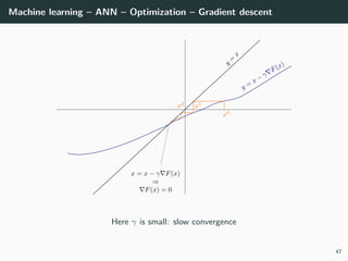 Machine learning – ANN – Optimization – Gradient descent
Here γ is small: slow convergence
47
 