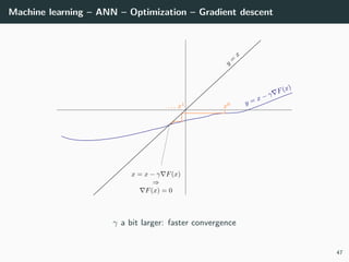 Machine learning – ANN – Optimization – Gradient descent
γ a bit larger: faster convergence
47
 