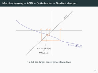 Machine learning – ANN – Optimization – Gradient descent
γ a bit too large: convergence slows down
47
 