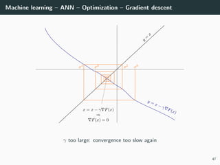 Machine learning – ANN – Optimization – Gradient descent
γ too large: convergence too slow again
47
 
