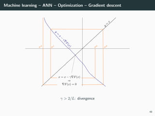 Machine learning – ANN – Optimization – Gradient descent
γ > 2/L: divergence
48
 