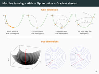 Machine learning – ANN – Optimization – Gradient descent
One-dimension
Two-dimensions
*
*
*
*
50
 