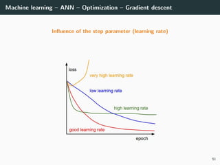 Machine learning – ANN – Optimization – Gradient descent
Inﬂuence of the step parameter (learning rate)
51
 