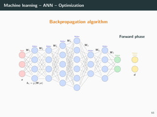 Machine learning – ANN – Optimization
Backpropagation algorithm
Forward phase
63
 