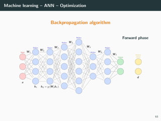 Machine learning – ANN – Optimization
Backpropagation algorithm
Forward phase
63
 