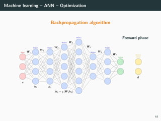 Machine learning – ANN – Optimization
Backpropagation algorithm
Forward phase
63
 
