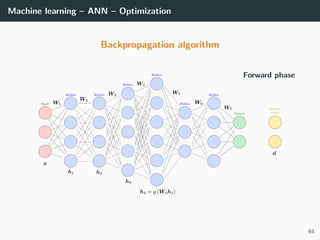 Machine learning – ANN – Optimization
Backpropagation algorithm
Forward phase
63
 