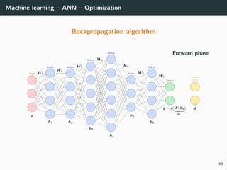 Machine learning – ANN – Optimization
Backpropagation algorithm
Forward phase
63
 