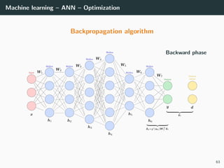 Machine learning – ANN – Optimization
Backpropagation algorithm
Backward phase
63
 