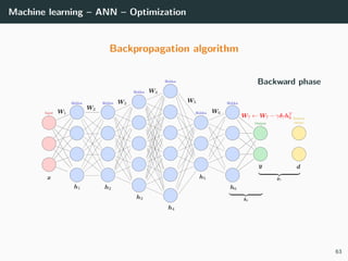 Machine learning – ANN – Optimization
Backpropagation algorithm
Backward phase
63
 