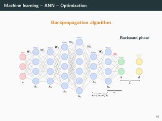 Machine learning – ANN – Optimization
Backpropagation algorithm
Backward phase
63
 